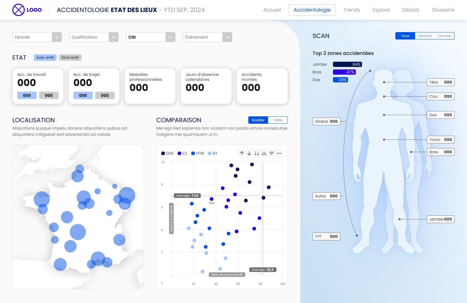 Dashboard Accidentologie