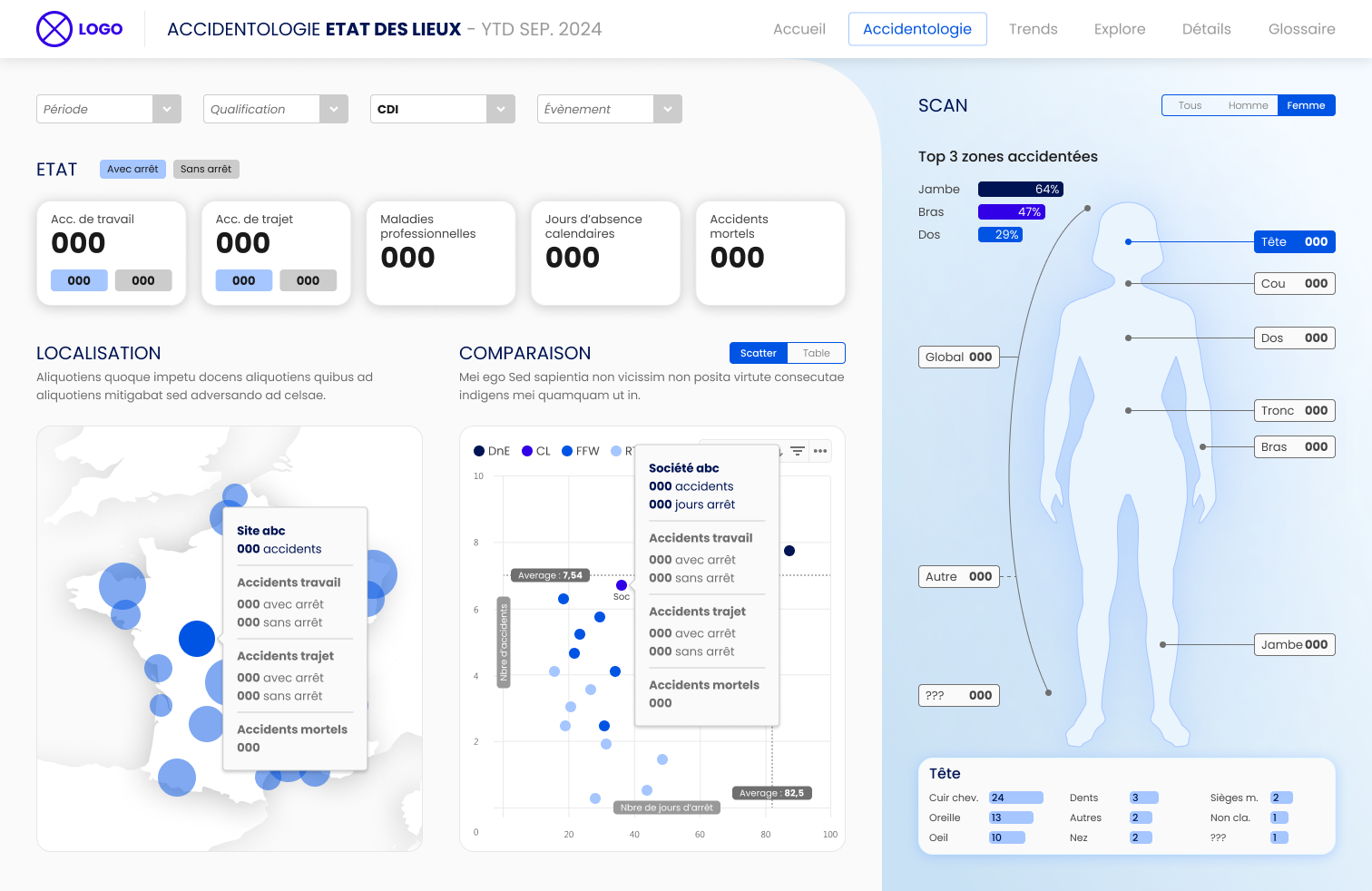 Dashboard Accidentologie